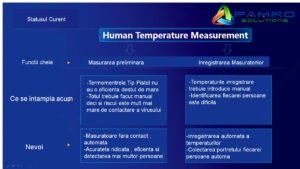 Solutia Pentru Masurarea Temperaturii Corpului Uman