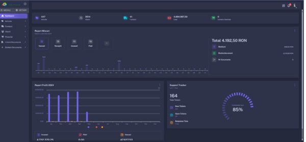 Aplicatie gestiune stocuri pamro retail Dashbord